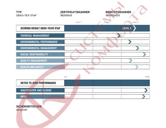 Сертификаты компании Системы Комфорта